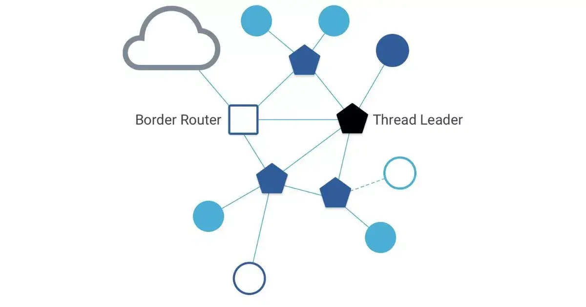 Thread Networking Technology